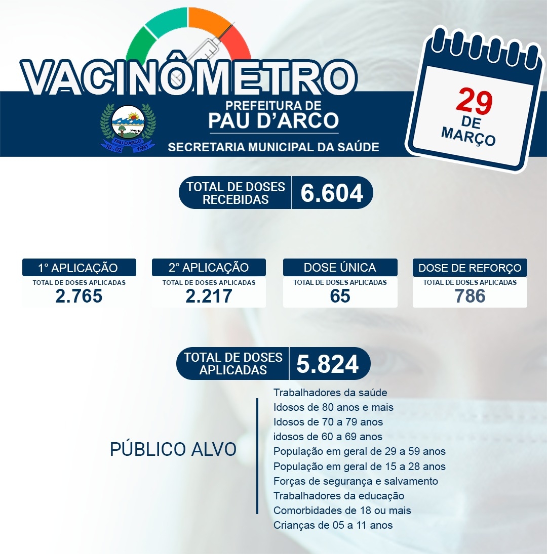 VACINÔMETRO 29/03/2022